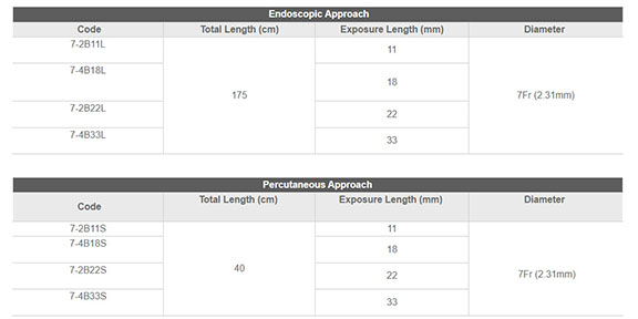 Endoscopy Supplies ELRA™ Endobiliary RFA Treatment