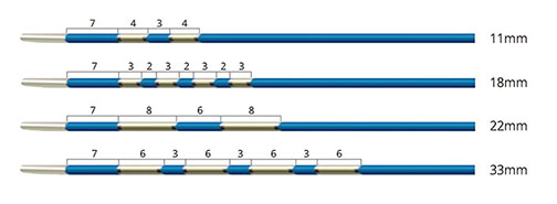 Endoscopy Supplies ELRA™ Endobiliary RFA Treatment